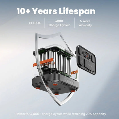 Jackery Explorer 1500 Ultra 1536 Wh Capacity 1800 W Output