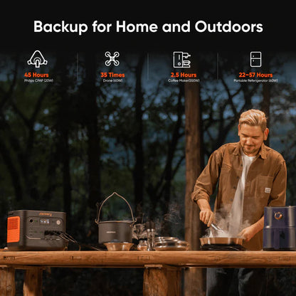 Jackery Explorer 1500 v2| 1536Wh capacity with 2000W AC output Power Station Kits