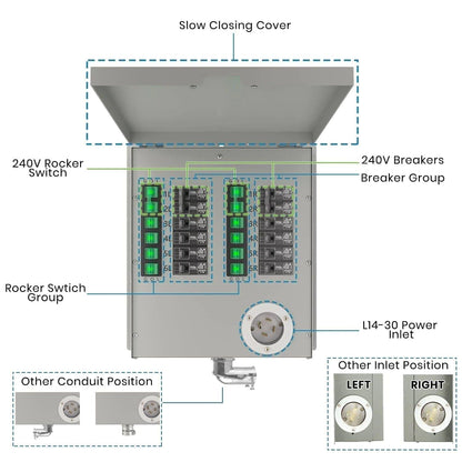 Nature's Generator 12-Circuit 120/240V 30A Non-Automatic Transfer Switch