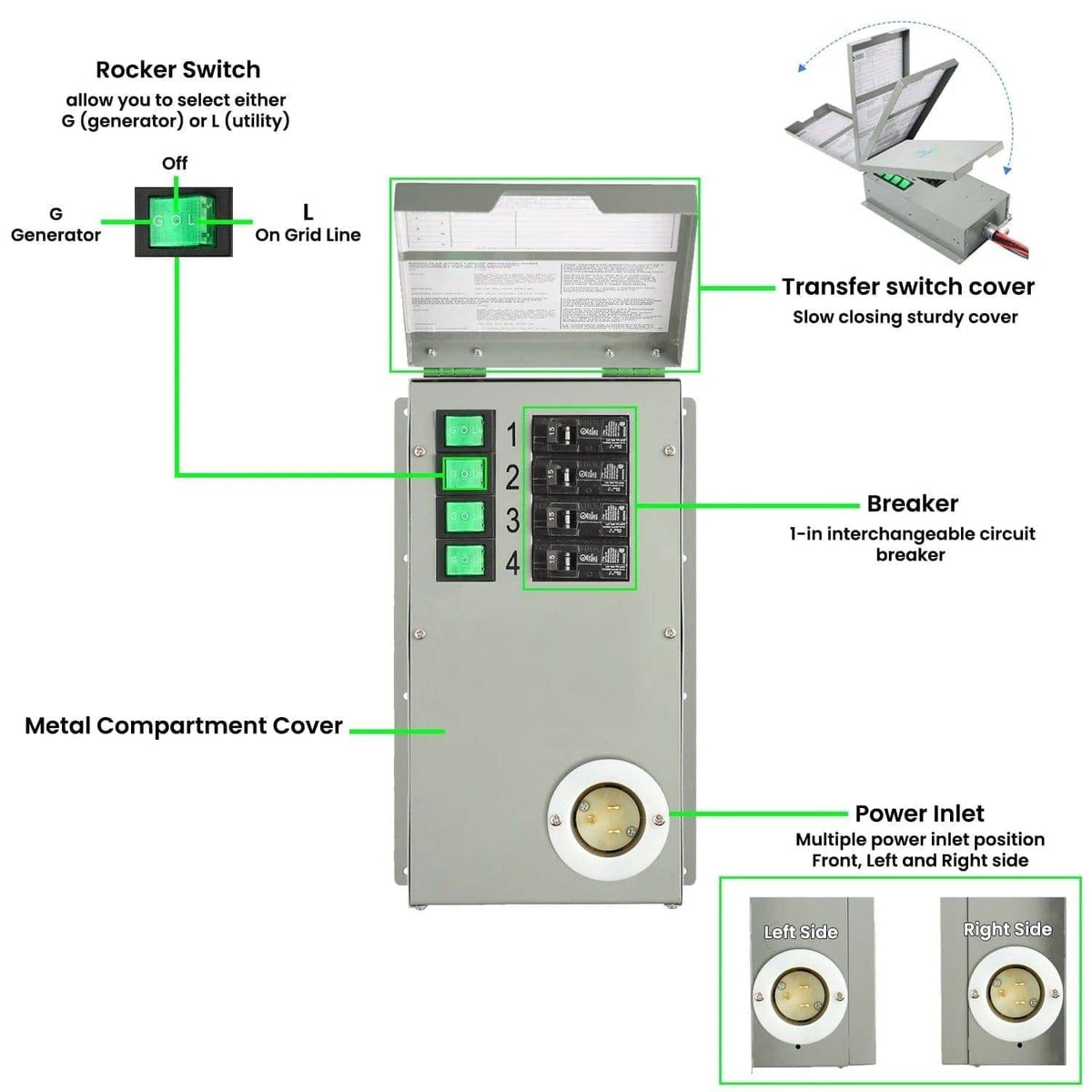Nature's Generator 120V 15A 4-Circuit Non-Automatic Transfer Switch