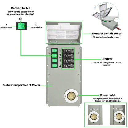 Nature's Generator 120V 15A 4-Circuit Non-Automatic Transfer Switch