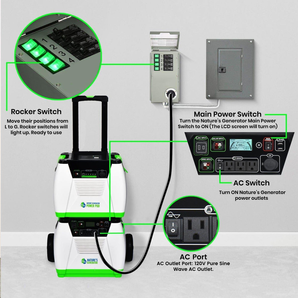 Nature's Generator 120V 15A 4-Circuit Non-Automatic Transfer Switch