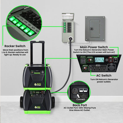 Nature’s Generator 120V 30A 6-Circuit Non-Automatic Transfer Switch