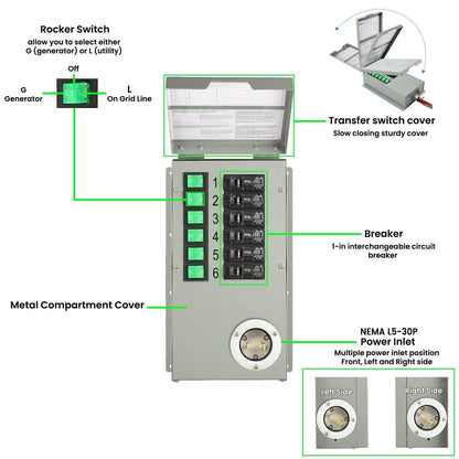 Nature’s Generator 120V 30A 6-Circuit Non-Automatic Transfer Switch