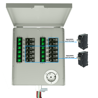Nature’s Generator Powerhouse Gen 2 Solar Generator and Transfer Switch-EcoPowerit