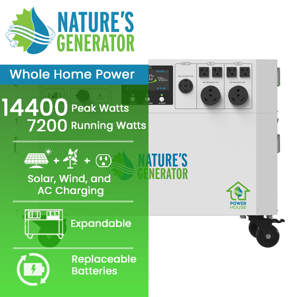 Nature's Generator Powerhouse Gen 2 Whole Home Generator-EcoPowerit