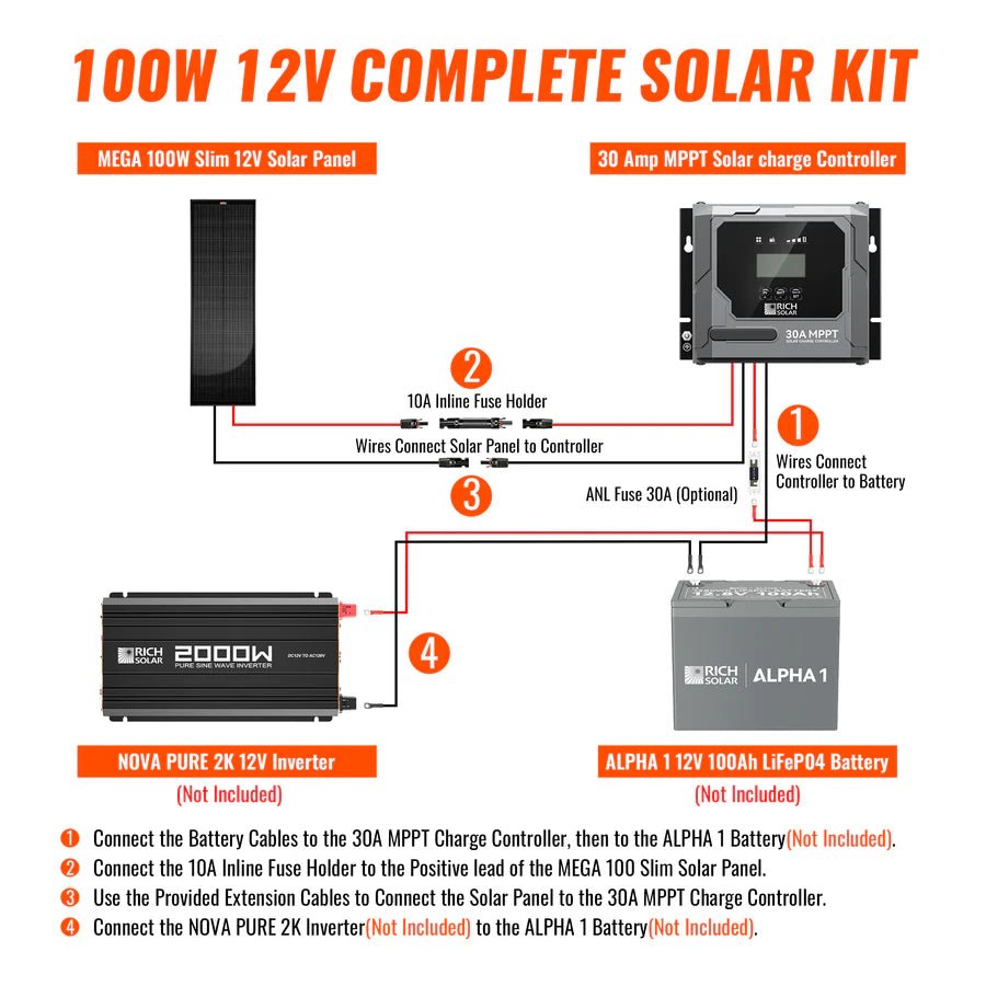 Rich Solar 100W Slim & Van Kit-EcoPowerit