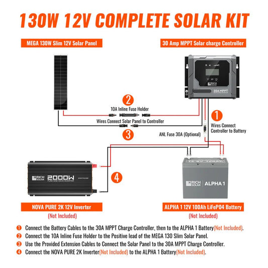 Rich Solar 130W Slim & Van Kit-EcoPowerit
