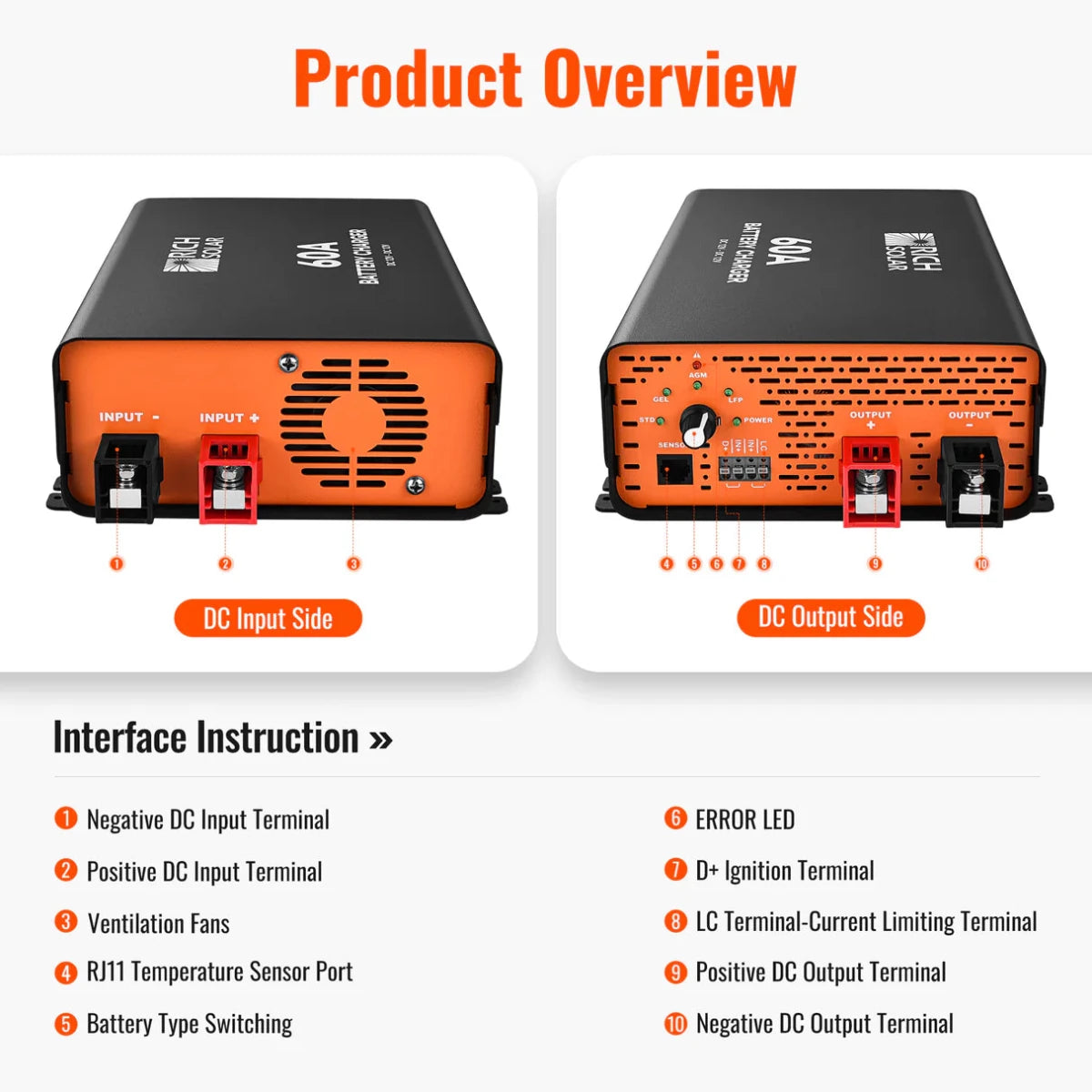 RICH SOLRA 12V DC-DC Battery Charger for RV, Van, Boat, Off-Grid | Lithium & Lead-Acid Batteries-EcoPowerit