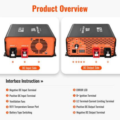 RICH SOLRA 12V DC-DC Battery Charger for RV, Van, Boat, Off-Grid | Lithium & Lead-Acid Batteries-EcoPowerit