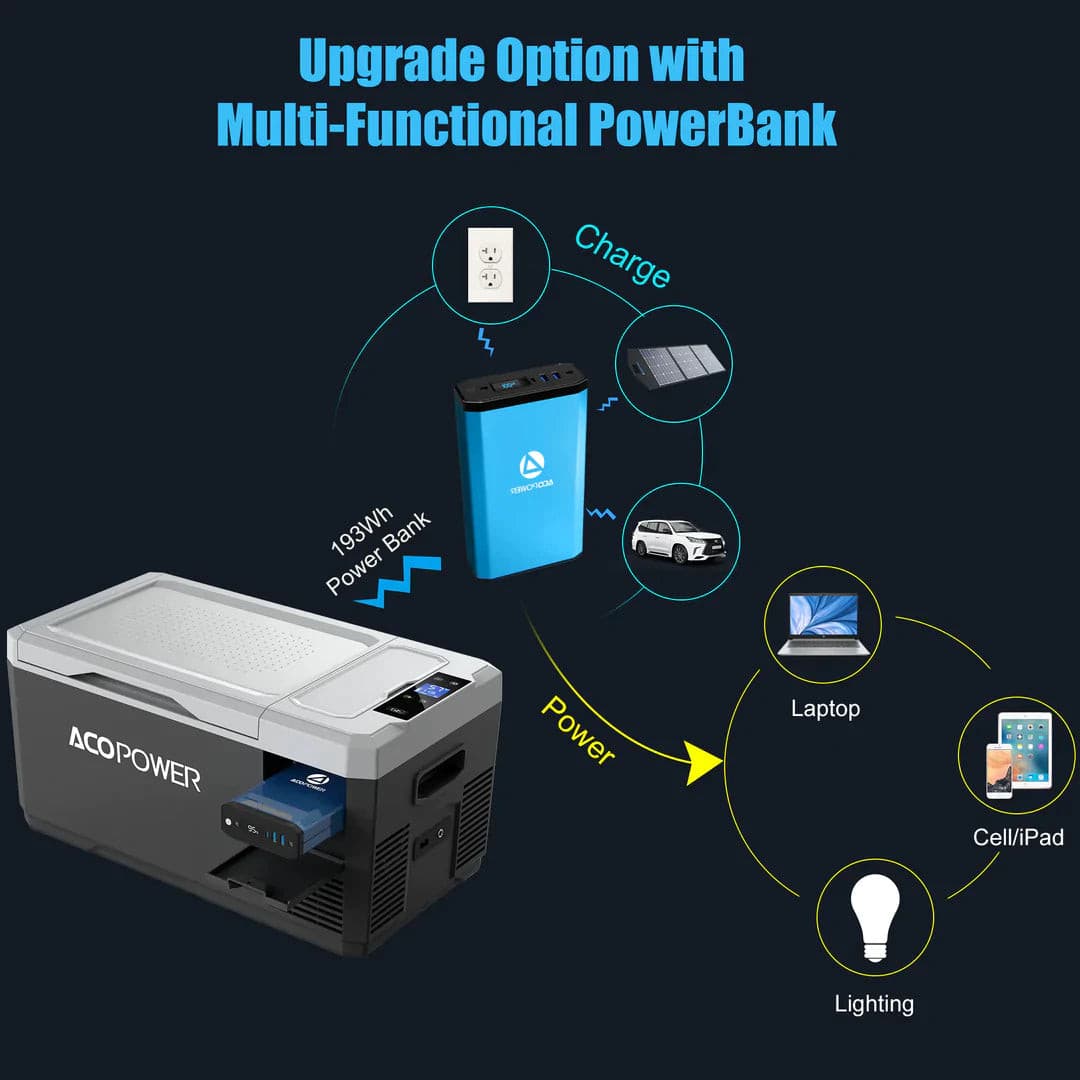 ACOPOWER| 193Wh Portable Power Station-EcoPowerit