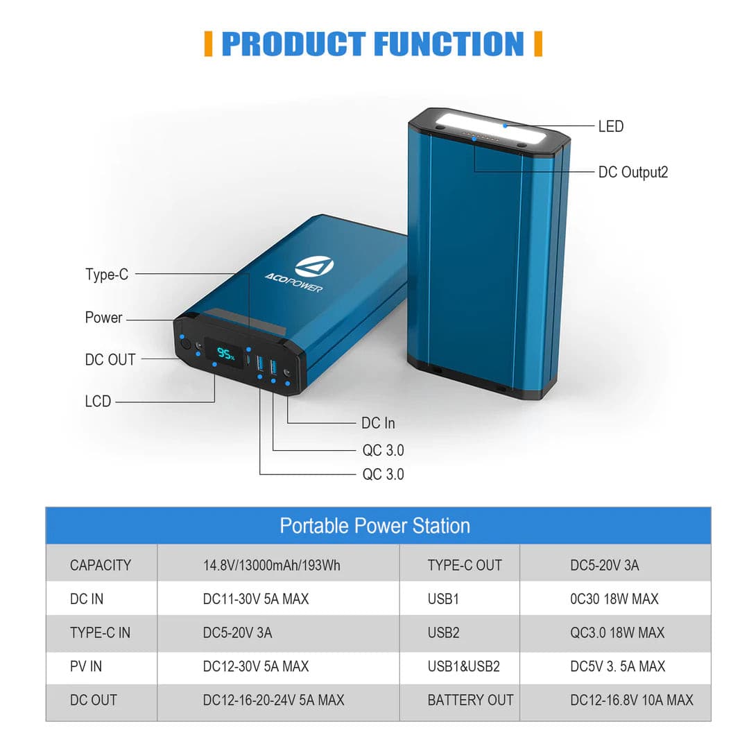 ACOPOWER| 193Wh Portable Power Station-EcoPowerit