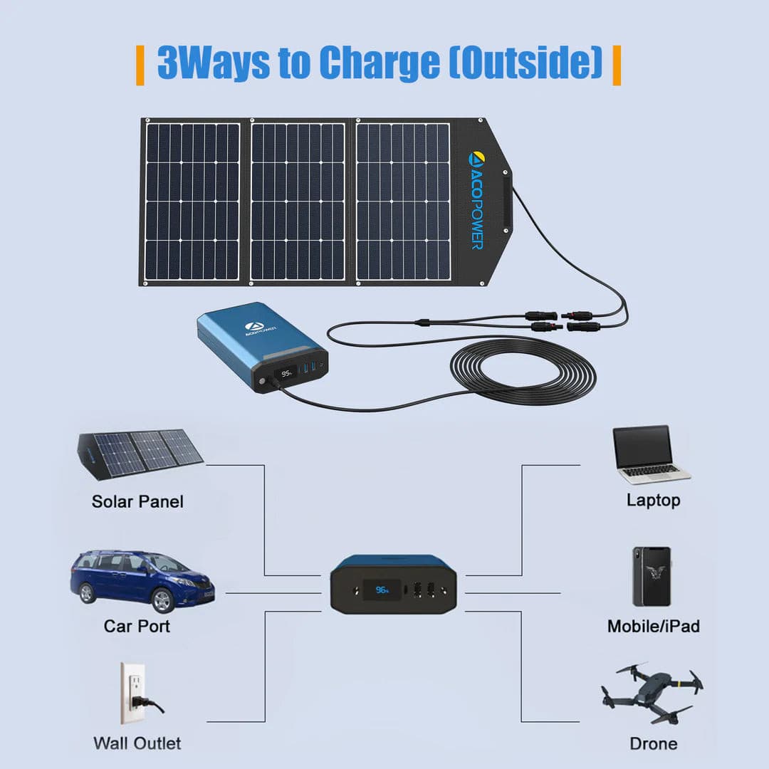 ACOPOWER| 193Wh Portable Power Station-EcoPowerit