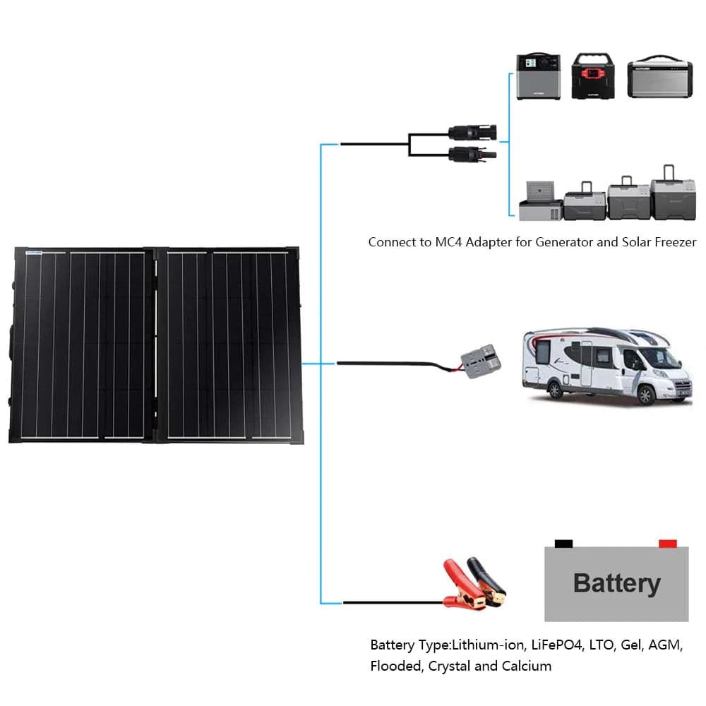 ACOPOWER|100W 12V Foldable Solar Panel+ProteusX 20A Charge Controller-EcoPowerit