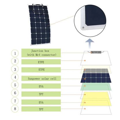 ACOPOWER|110-220W 12V Flexible Solar RV Kits With PWM LCD Charge Controller 20A-EcoPowerit