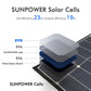 ACOPOWER|120W Portable Solar Panel Foldable Suitcase With Built In Integrated output Box-EcoPowerit