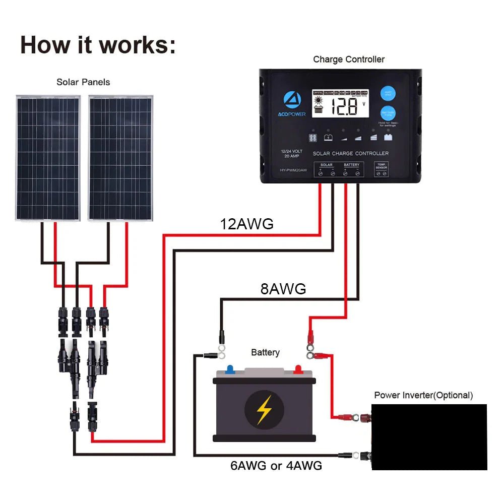 ACOPOWER|200-800W 12V Poly Solar RV Kits With MPPT Charge Controller 20-60A-EcoPowerit