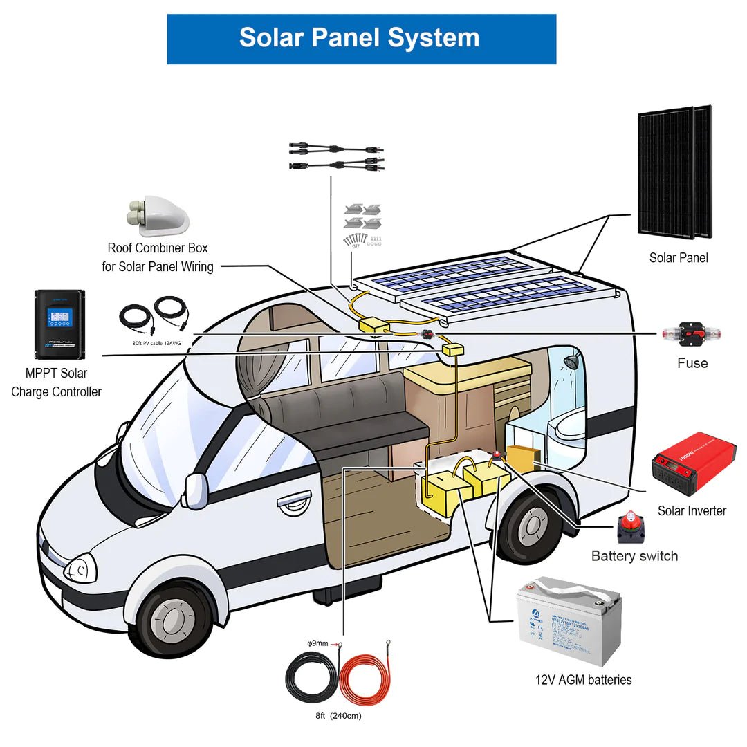 ACOPOWER|200W Mono RV Solar System-EcoPowerit