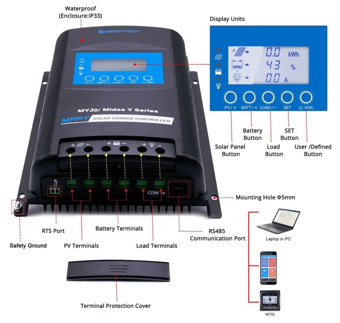 ACOPOWER|300W Mono RV Solar System-EcoPowerit