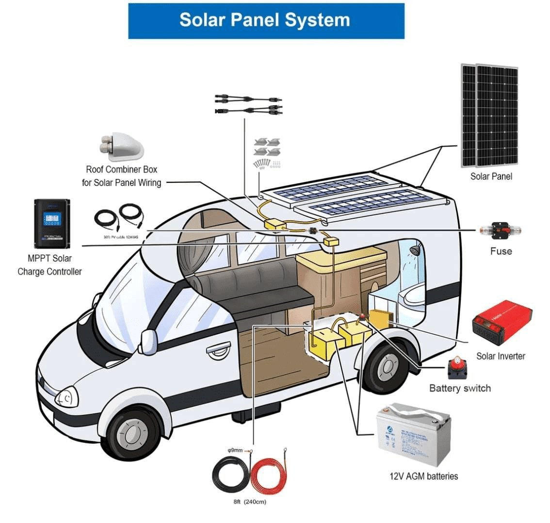 ACOPOWER|300W Mono RV Solar System-EcoPowerit