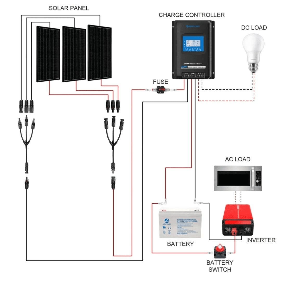 ACOPOWER|300W Mono RV Solar System-EcoPowerit