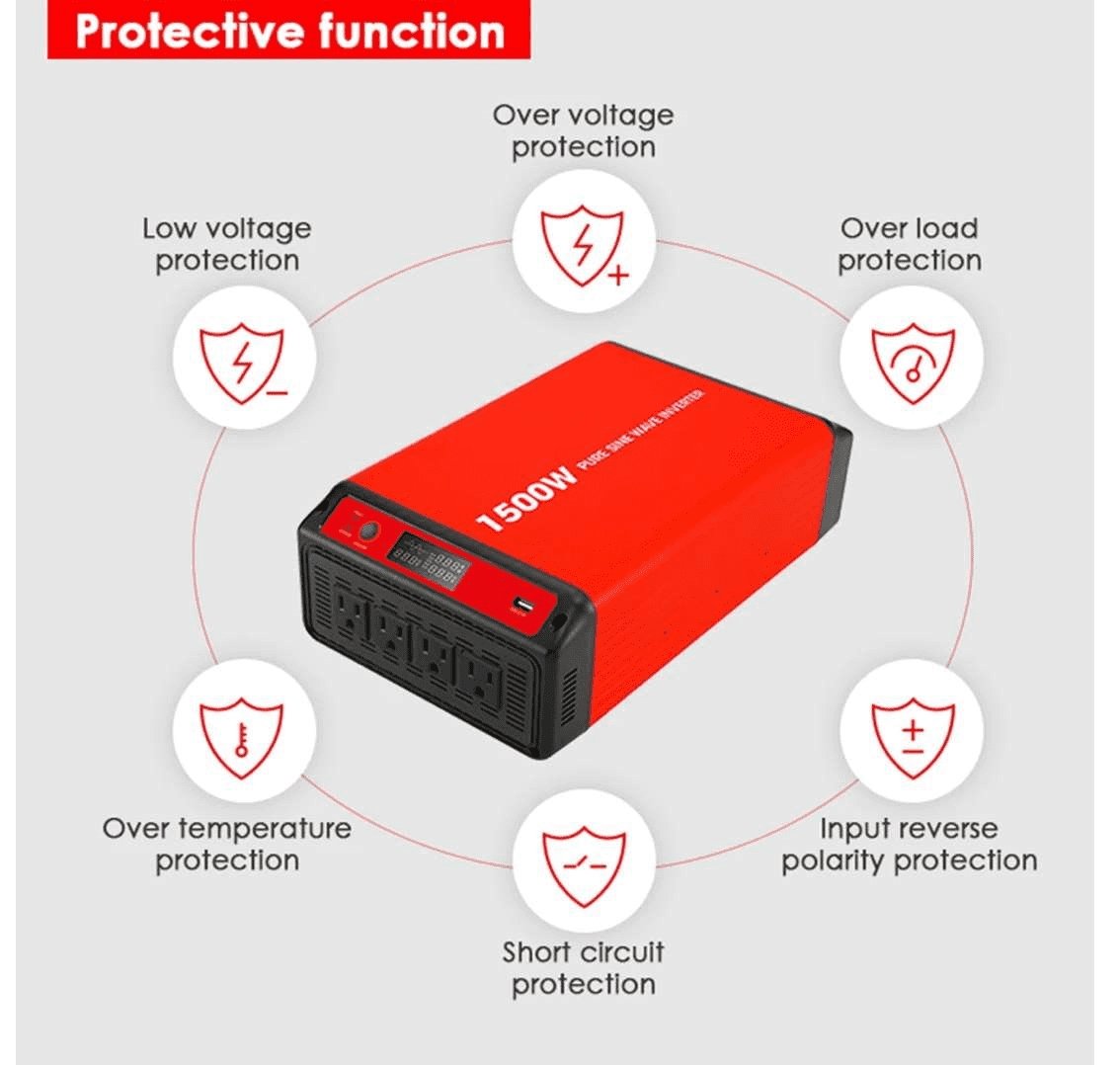 ACOPOWER|Flexible RV Solar System - Li200Ah 1.5kW - 220W MPPT30A-EcoPowerit