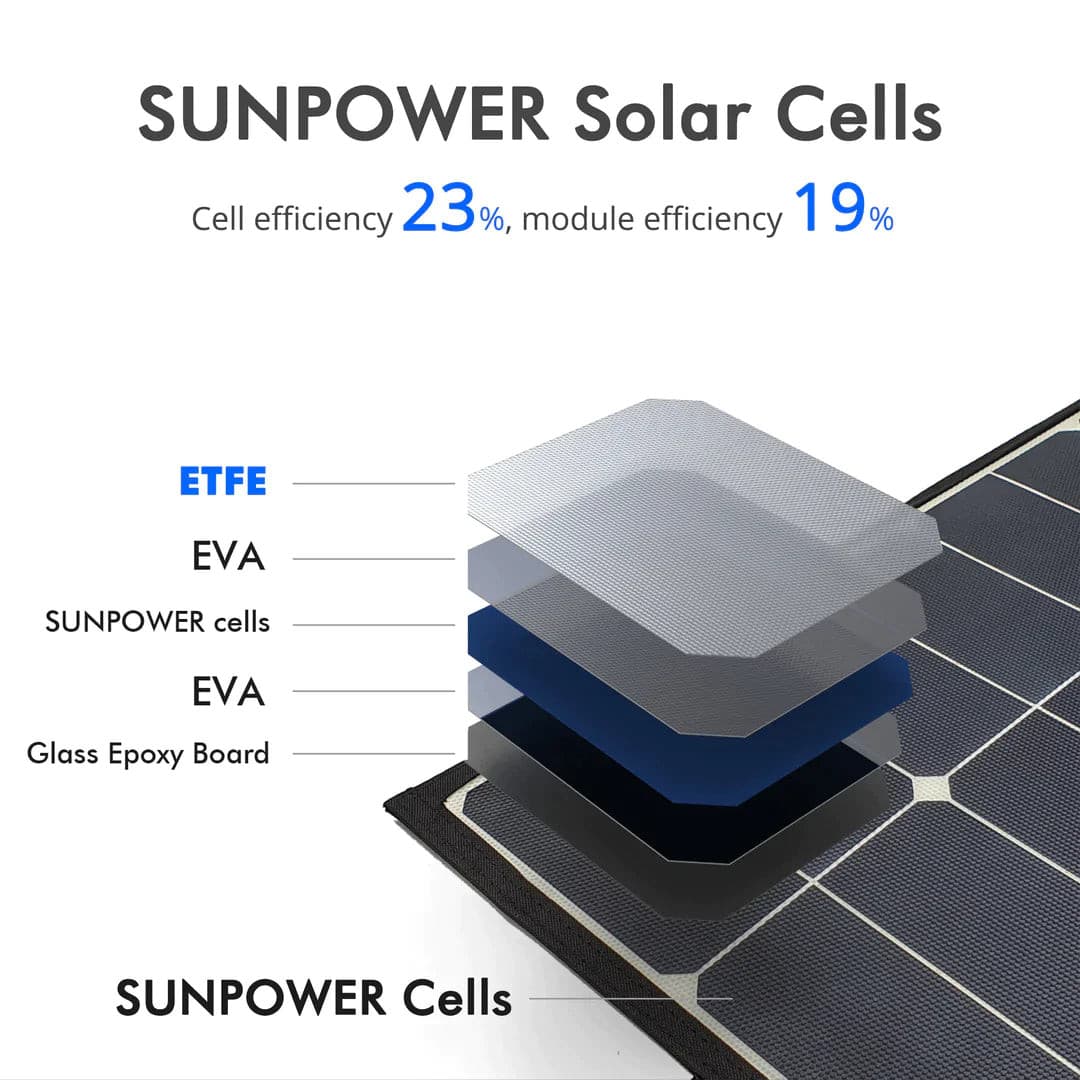 ACOPOWER|High Efficiency 90W Tri-Fold Foldable Solar Panel Kit Suitcase-EcoPowerit