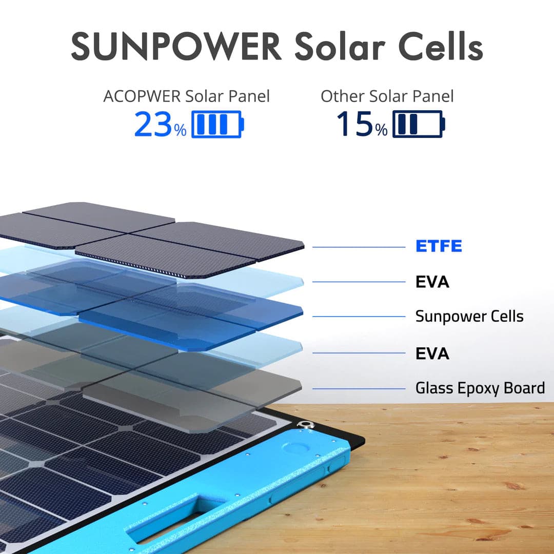 ACOPOWER|OMNI 110W & 220W All-in-one Solar Charging Station-EcoPowerit