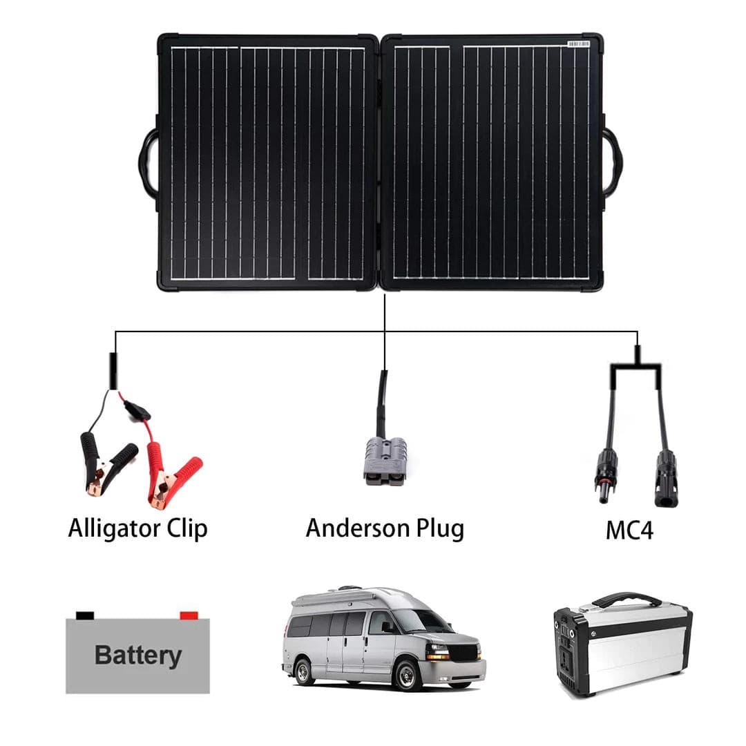 ACOPOWER|PLK 100W Lightweight Briefcase with 20A Charge Controller Portable Solar Panel Kit-EcoPowerit