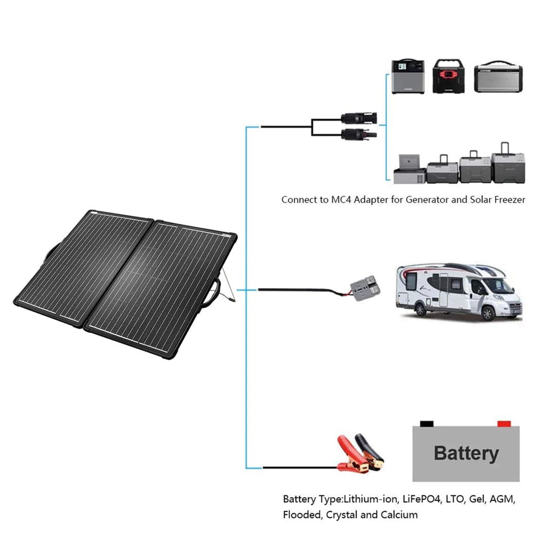 ACOPOWER|PLK 200W Lightweight Briefcase with 20A Charge Controller Portable Solar Panel Kit-EcoPowerit