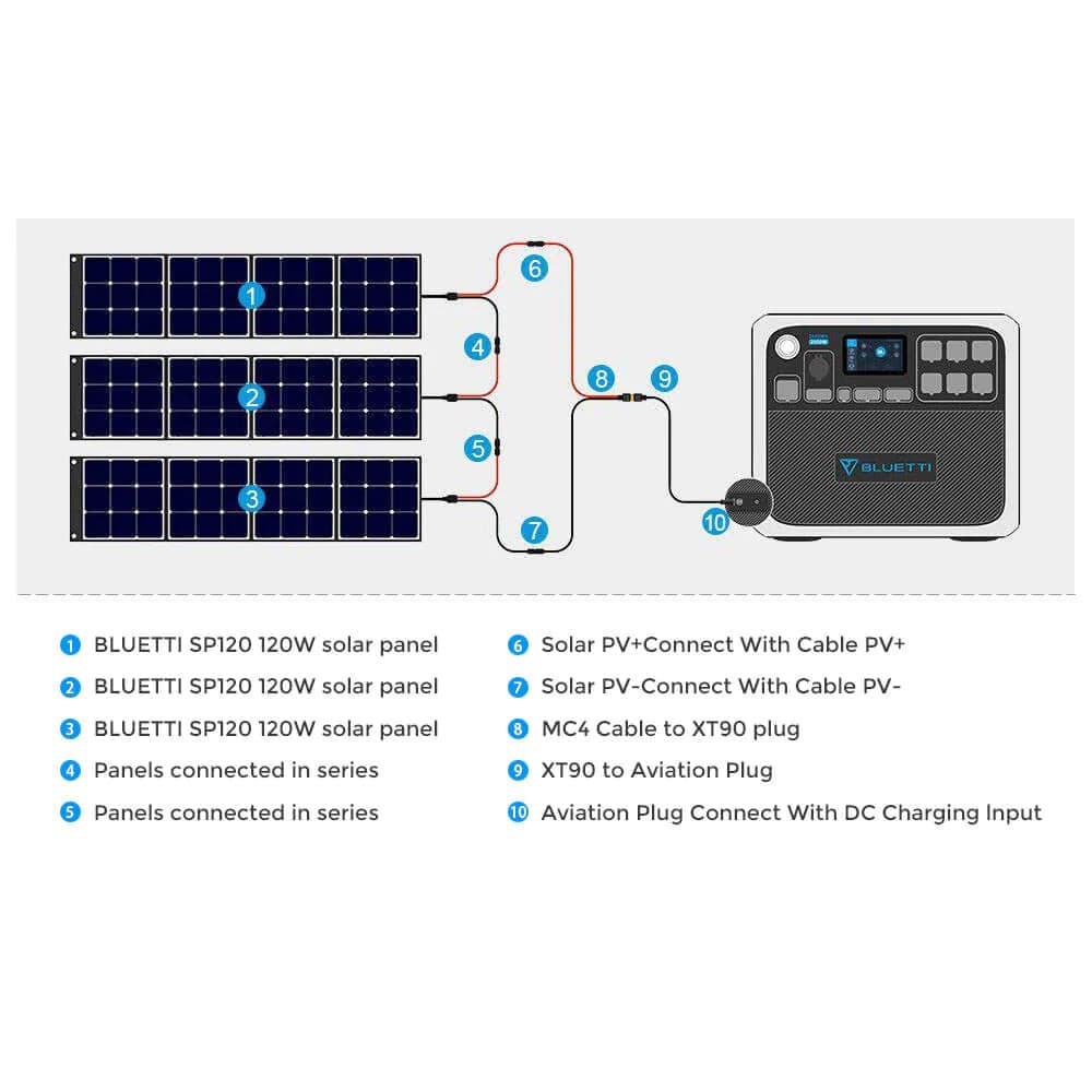 BLUETTI |AC200P 2000W 2000Wh + 3*PV120 | Solar Generator Kit-EcoPowerit