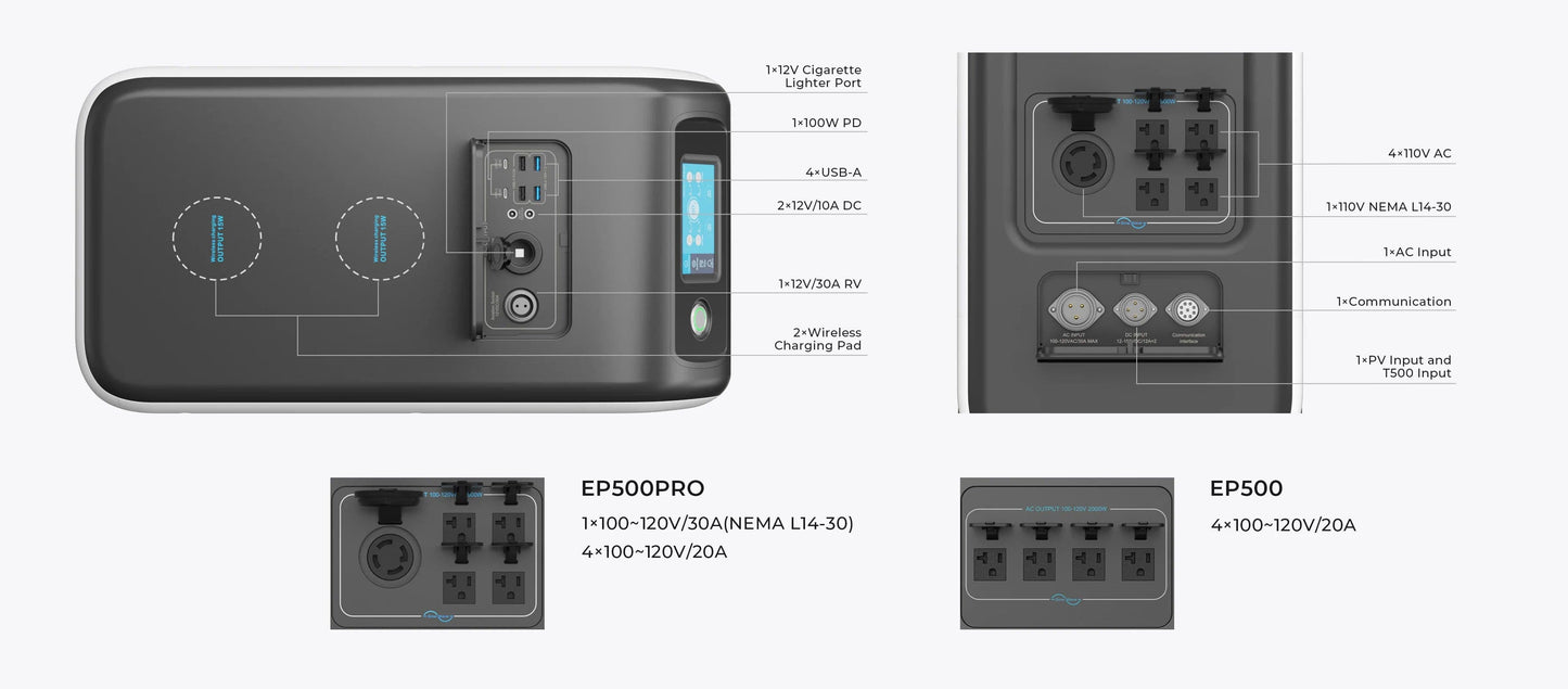 BLUETTI| EP500 USP Model 2,000W 5,100Wh Solar Power Station-EcoPowerit