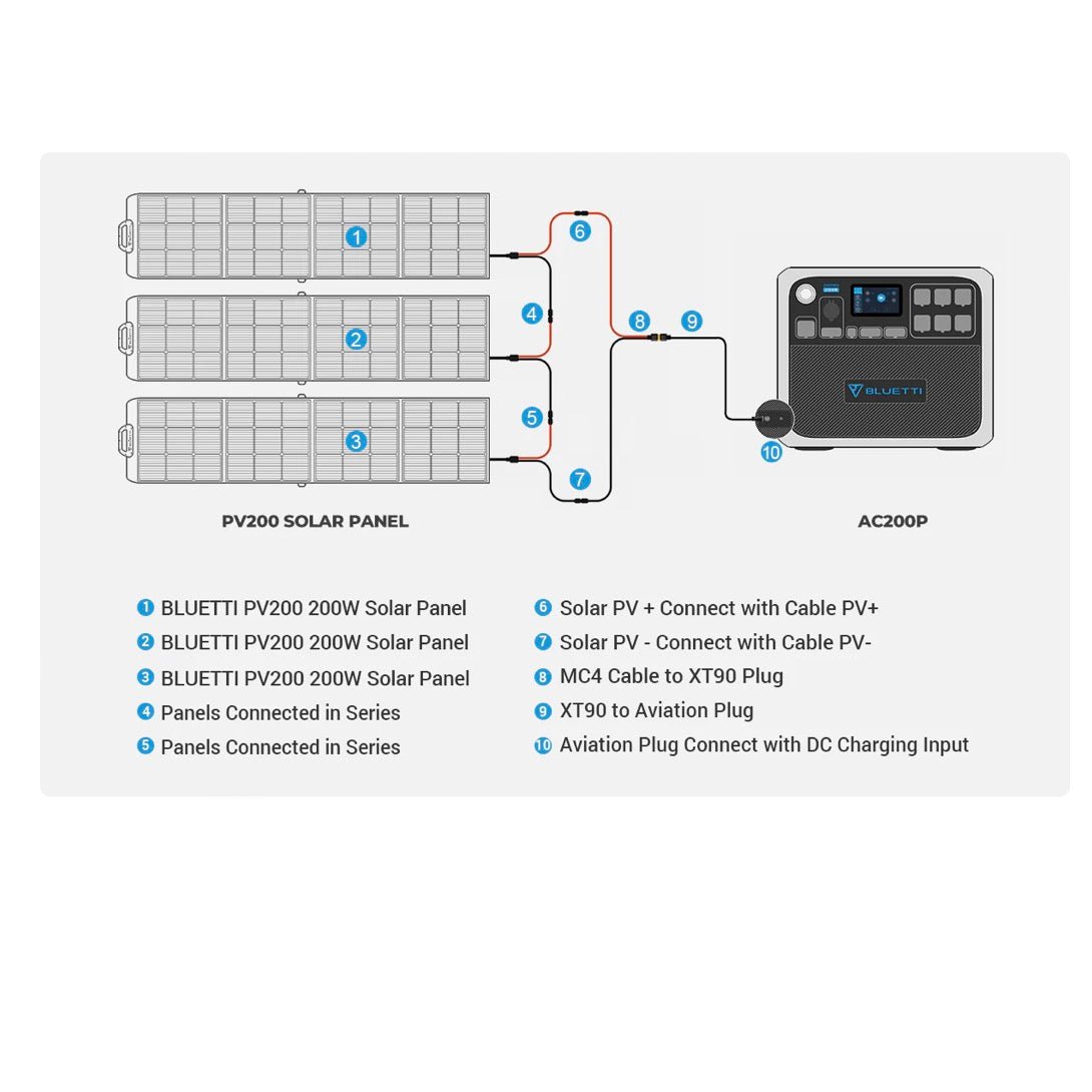 BLUETTI |AC200P 2000W 2000Wh + 3*PV200 | Solar Generator Kit-EcoPowerit