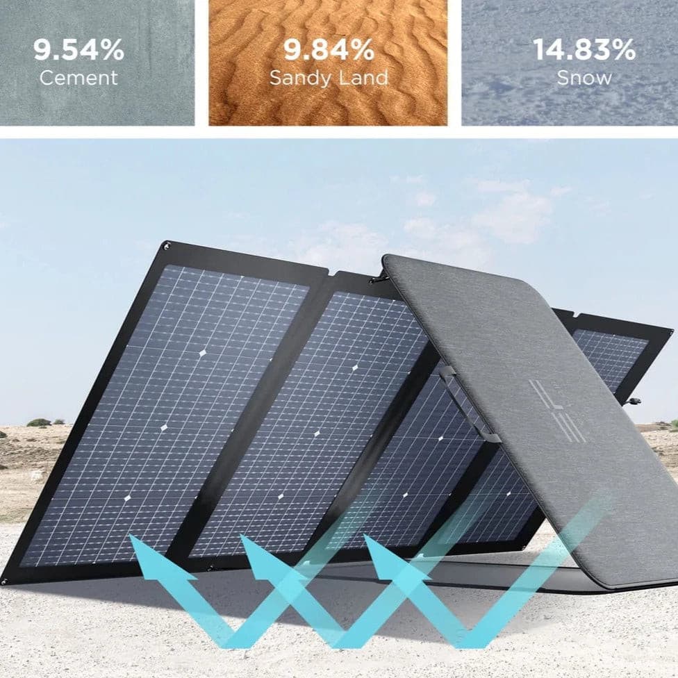 EcoFlow|DELTA 2 Power Station + 220W Bifacial Portable Solar Panel Bundle-EcoPowerit