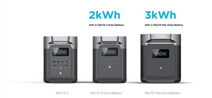 EcoFlow|DELTA 2 Power Station + Delta Max Smart Extra Battery Bundle-EcoPowerit