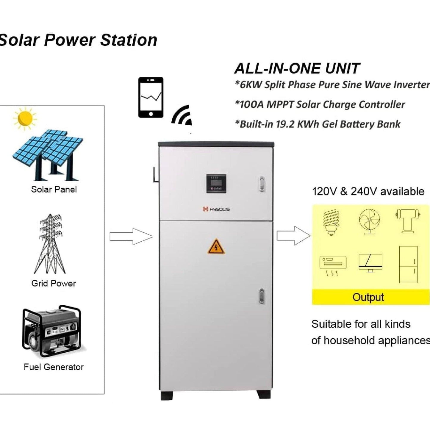 HYSOLIS|Complete 6KW Off-Grid Solar Power Station 120V/240V Split Phase Solar Energy Storage System-EcoPowerit