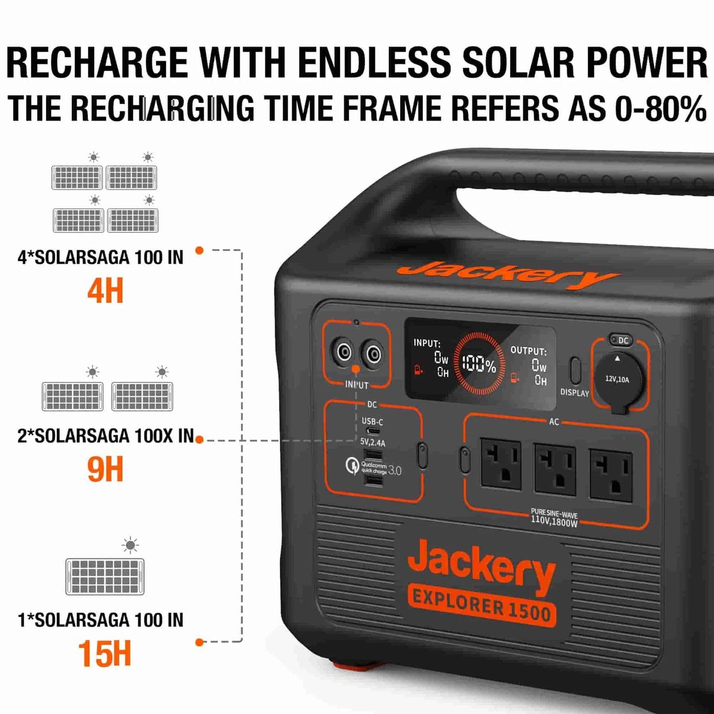Jackery| Explorer 1500 Capacity 1534Wh + 100W SolarSaga Panel Solar Generator - EcoPowerit