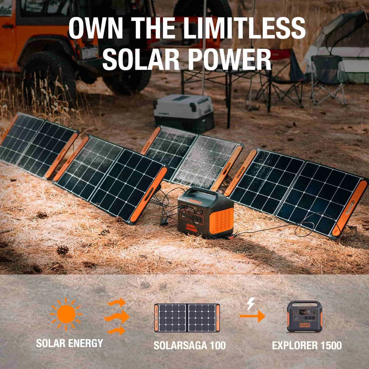 Jackery| Explorer 1500 Capacity 1534Wh Portable Power Station-EcoPowerit