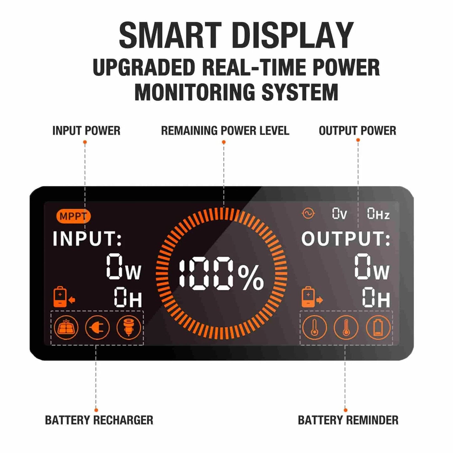 Jackery| Explorer 1500 Capacity 1534Wh Portable Power Station-EcoPowerit