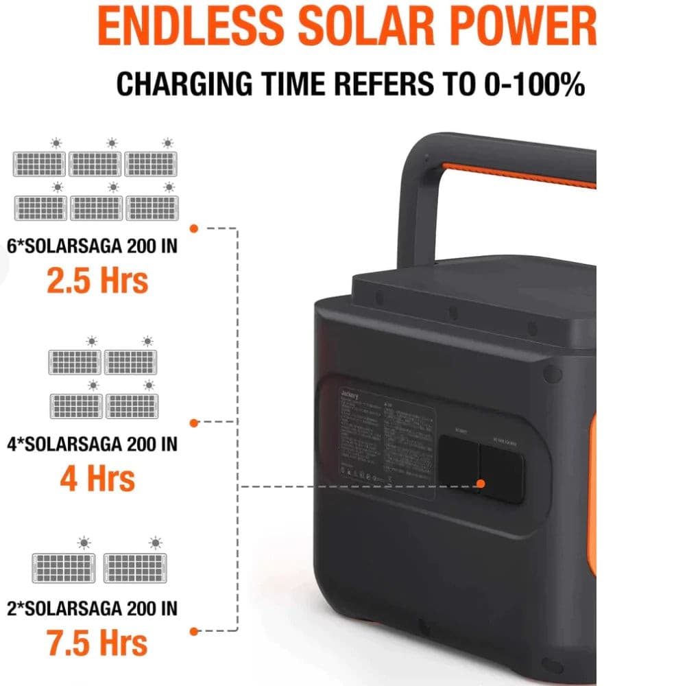 Jackery| Explorer 2000 Pro + SolarSaga 200W Solar Generator-EcoPowerit